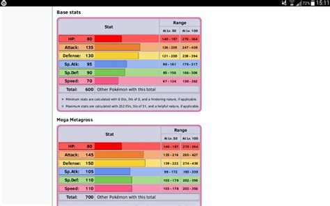 metagross stats